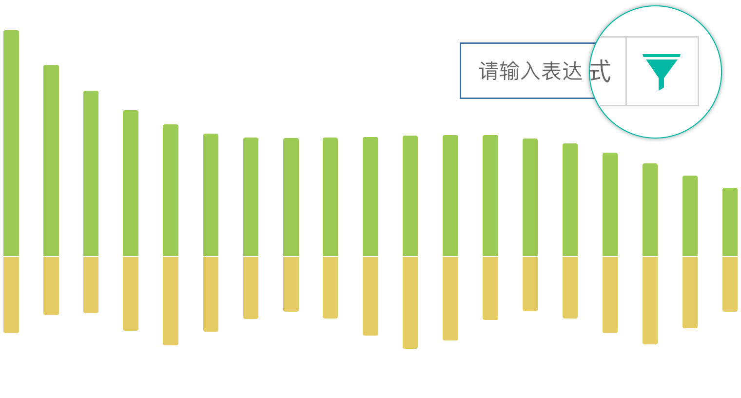 简便的关卡指标对比