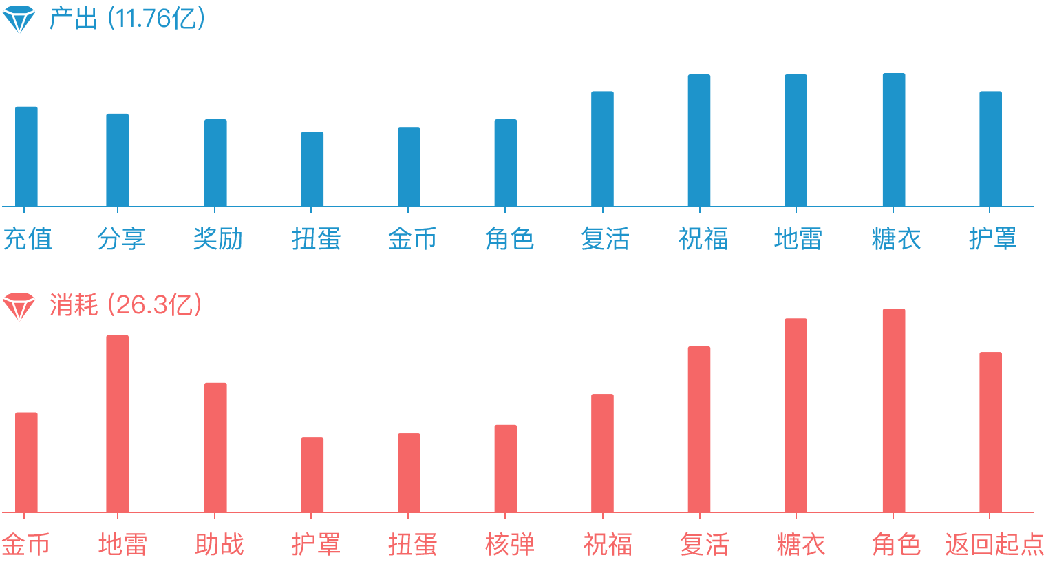 游戏的平衡